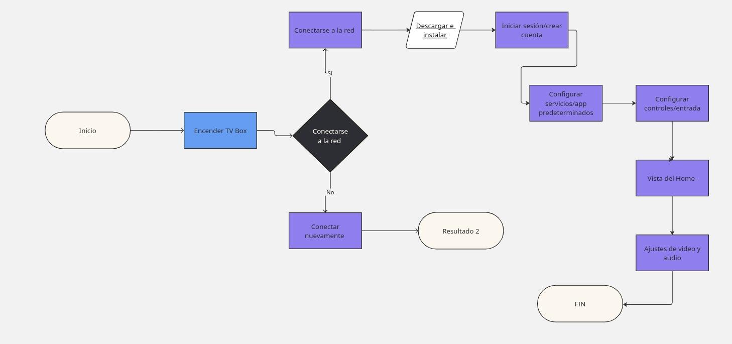 Diagrama de flujo (1).jpg